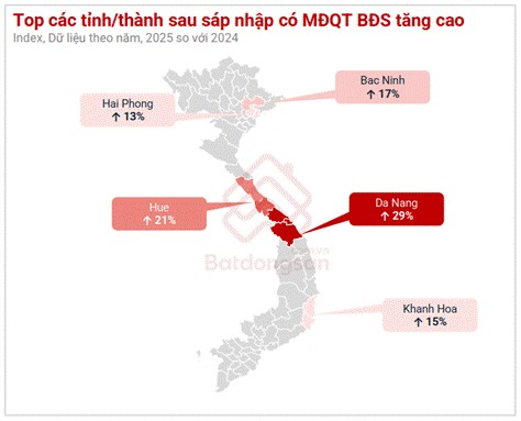 Thị trường bất động sản đầu năm 2026: Nhịp điều chỉnh mở cửa sáng cho nhu cầu ở thực