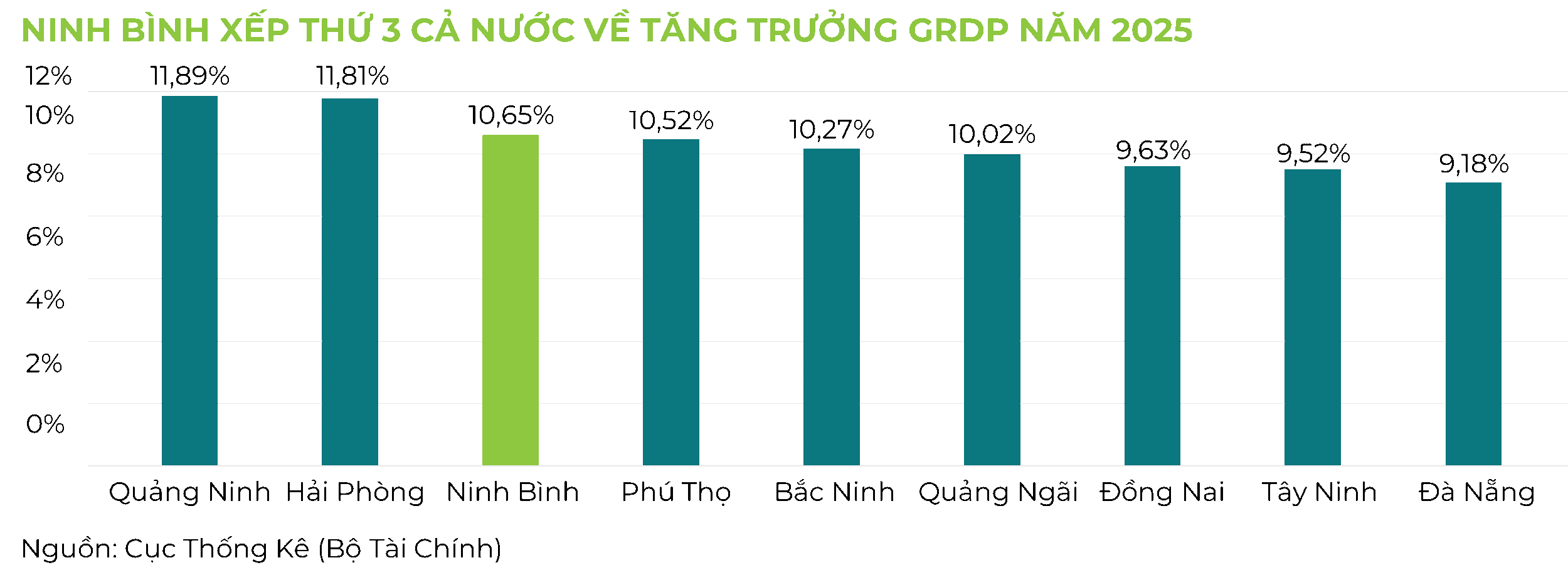 Ninh Bình có tiềm năng trở thành điểm đến công nghiệp xanh hiện đại của miền Bắc